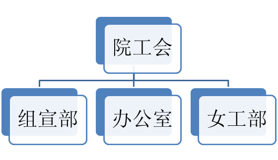 院工會組織機構圖